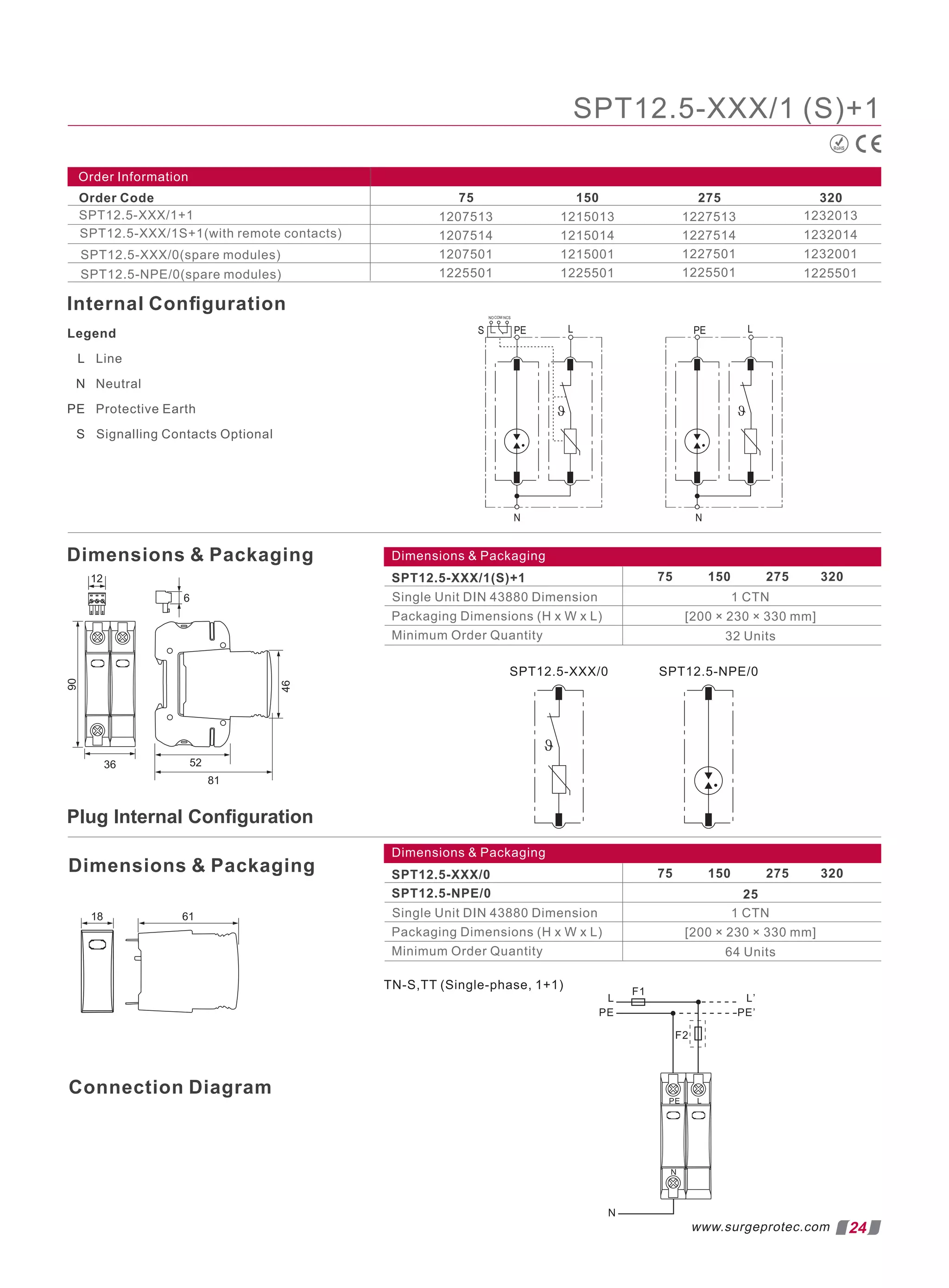 150 275 320
Order Information
Order Code
SPT12.5-XXX/1+1
SPT12.5-XXX/1S+1(with remote contacts)
SPT12.5-XXX/0(spare modules)
SPT12.5-NPE/0(spare modules)
75
1207513
1207514
1207501
1225501
1215013
1215014
1215001
1225501
1227513
1227514
1227501
1225501
1232013
1232014
1232001
1225501
Dimensions  Packaging
SPT12.5-XXX/1(S)+1
Single Unit DIN 43880 Dimension
Packaging Dimensions (H x W x L)
Minimum Order Quantity
75 150 275 320
1 CTN
[200 × 230 × 330 mm]
32 Units
Dimensions  Packaging
SPT12.5-XXX/0
Single Unit DIN 43880 Dimension
Packaging Dimensions (H x W x L)
Minimum Order Quantity
SPT12.5-NPE/0
75 150 275 320
1 CTN
[200 × 230 × 330 mm]
64 Units
25
Internal Conﬁguration
Legend
L Line
N Neutral
PE Protective Earth
S Signalling Contacts Optional
Dimensions  Packaging
Dimensions  Packaging
Connection Diagram
TN-S,TT (Single-phase, 1+1)
RoHS
24
www.surgeprotec.com
SPT12.5-XXX/1 (S)+1
Plug Internal Conﬁguration
 