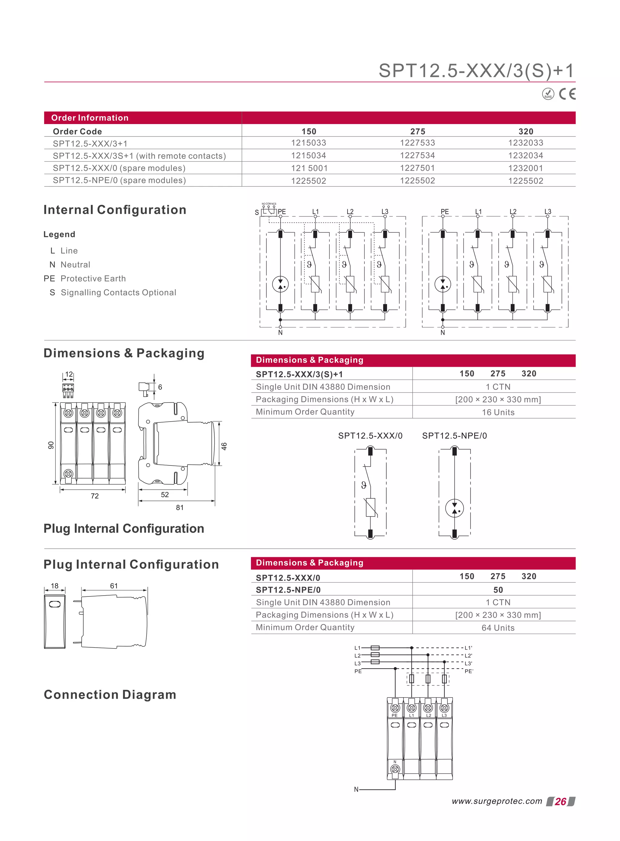 26
www.surgeprotec.com
150 275 320
Order Information
Order Code
SPT12.5-XXX/3+1
SPT12.5-XXX/3S+1 (with remote contacts)
SPT12.5-XXX/0 (spare modules)
SPT12.5-NPE/0 (spare modules)
1215033
1215034
121 5001
1225502
1227533
1227534
1227501
1225502
1232033
1232034
1232001
1225502
Legend
Dimensions  Packaging
SPT12.5-XXX/3(S)+1
Single Unit DIN 43880 Dimension
Packaging Dimensions (H x W x L)
Minimum Order Quantity
150 275 320
1 CTN
[200 × 230 × 330 mm]
16 Units
Plug Internal Conﬁguration
Dimensions  Packaging
Dimensions  Packaging
Single Unit DIN 43880 Dimension
Packaging Dimensions (H x W x L)
Minimum Order Quantity
150 275 320
1 CTN
[200 × 230 × 330 mm]
64 Units
Connection Diagram
RoHS
SPT12.5-XXX/3(S)+1
L Line
N Neutral
PE Protective Earth
S Signalling Contacts Optional
SPT12.5-NPE/0
SPT12.5-XXX/0
50
Internal Conﬁguration
Plug Internal Conﬁguration
 