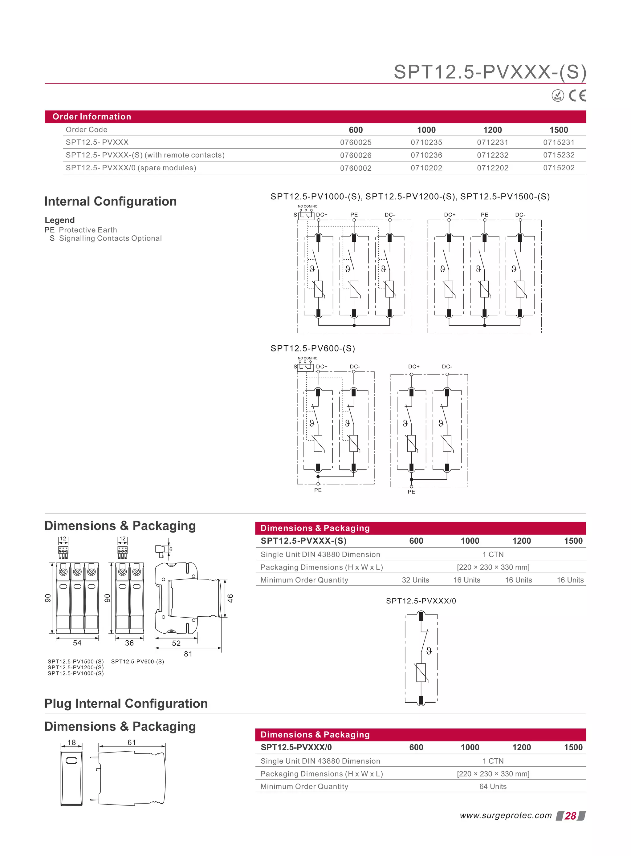Order Information
Order Code
SPT12.5- PVXXX
SPT12.5- PVXXX-(S) (with remote contacts)
SPT12.5- PVXXX/0 (spare modules)
600 1000 1200 1500
0760025
0760026
0760002
0710235
0710236
0710202
0712231
0712232
0712202
0715231
0715232
0715202
Dimensions  Packaging
RoHS
28
www.surgeprotec.com
Internal Conﬁguration
Dimensions  Packaging
PE Protective Earth
S Signalling Contacts Optional
Dimensions  Packaging
600 1000 1200
Single Unit DIN 43880 Dimension 1 CTN
Packaging Dimensions (H x W x L)
Minimum Order Quantity 32 Units
[220 × 230 × 330 mm]
1500
Dimensions  Packaging
SPT12.5-PVXXX/0 600 1000 1200
Single Unit DIN 43880 Dimension 1 CTN
Packaging Dimensions (H x W x L)
Minimum Order Quantity 64 Units
[220 × 230 × 330 mm]
1500
16 Units 16 Units 16 Units
SPT12.5-PVXXX-(S)
SPT12.5-PVXXX-(S)
Legend
Plug Internal Conﬁguration
 