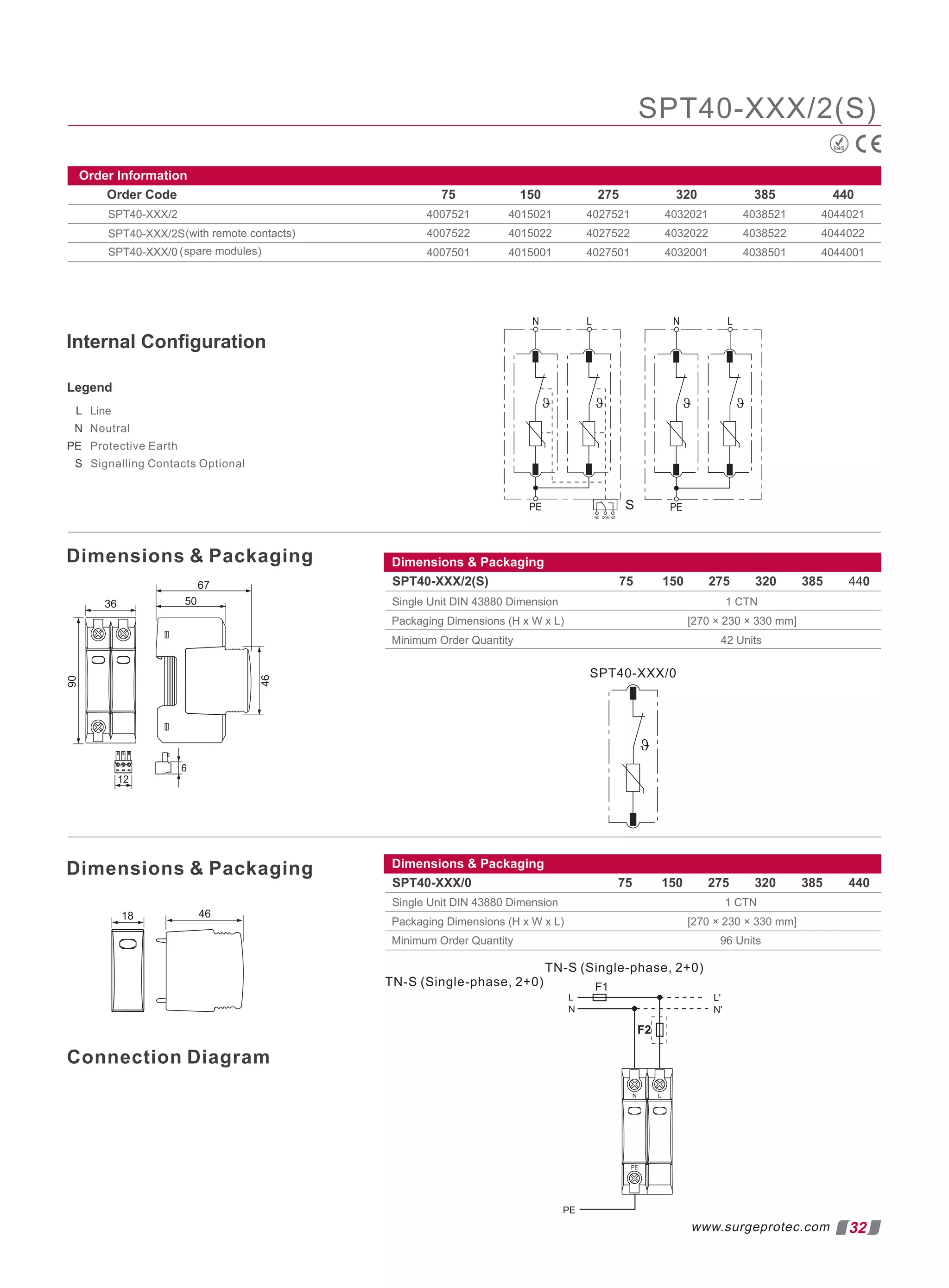 32
www.surgeprotec.com
SPT40-XXX/2(S)
Dimensions  Packaging
Dimensions  Packaging
Legend
L
N
Protective Earth
S Signalling Contacts Optional
Line
Neutral
PE
Connection Diagram
TN-S (Single-phase, 2+0)
RoHS
Internal Conﬁguration
Order Information
Order Code 75 150 275 320 385 440
SPT40-XXX/2 4007521
(with remote contacts)
SPT40-XXX/2S
4015021 4027521 4032021 4038521 4044021
4007522 4015022 4027522 4032022 4038522 4044022
SPT40-XXX/0 4007501 4015001 4027501 4032001 4038501 4044001
( )
spare modules
Dimensions  Packaging
SPT40-XXX/2(S) 75 150 275 320 385 440
Single Unit DIN 43880 Dimension 1 CTN
Packaging Dimensions (H x W x L) [270 × 230 × 330 mm]
Minimum Order Quantity 42 Units
Dimensions  Packaging
SPT40-XXX/0 75 150 275 320 385 440
Single Unit DIN 43880 Dimension 1 CTN
Packaging Dimensions (H x W x L)
Minimum Order Quantity 96 Units
[270 × 230 × 330 mm]
 