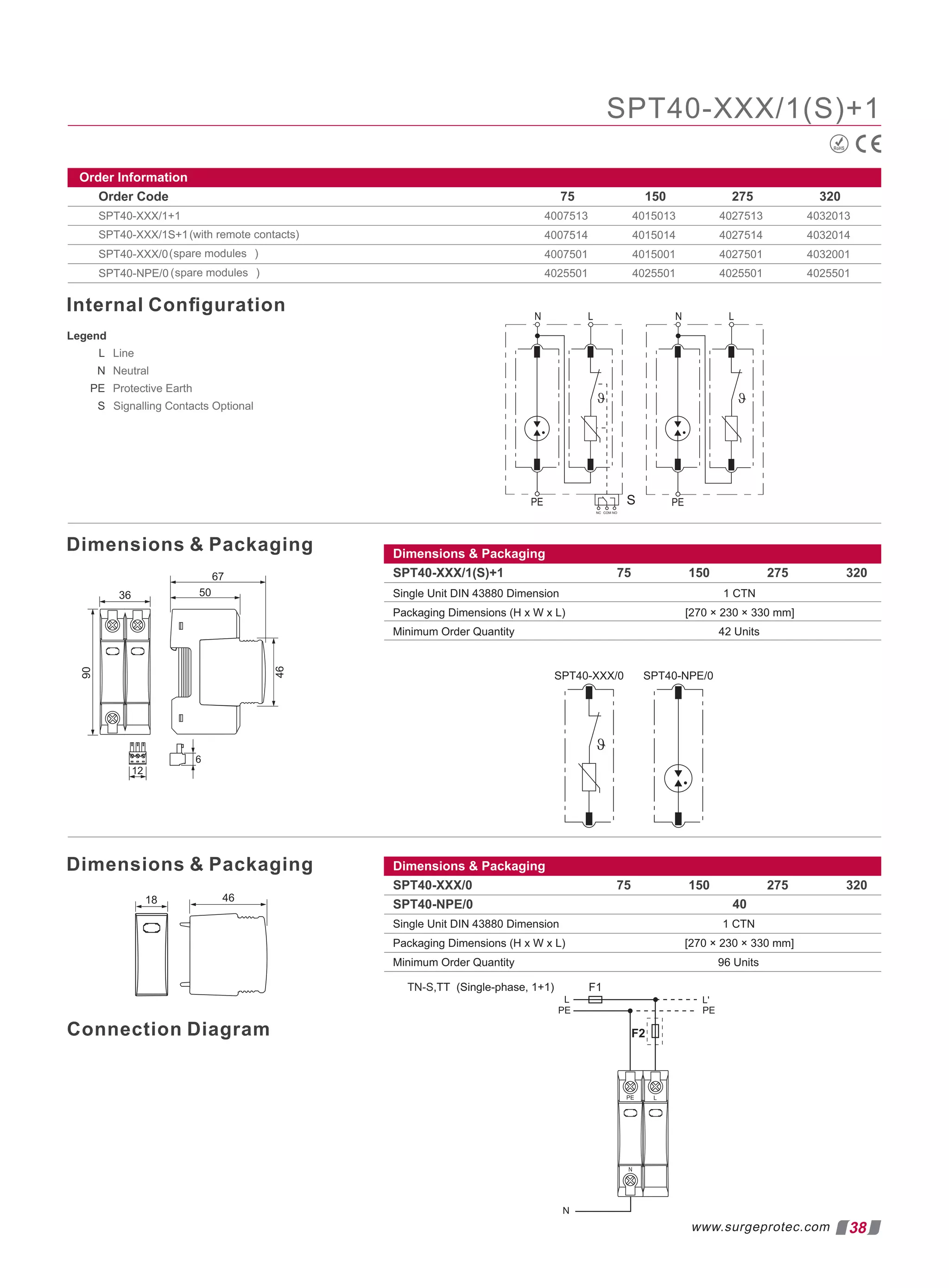 Order Information
Order Code 75 150 275 320
SPT40-XXX/1+1
(with remote contacts)
SPT40-XXX/1S+1
SPT40-XXX/0
SPT40-NPE/0
4007513
4007514
4007501
4025501
4015013
4015014
4015001
4025501
4027513
4027514
4027501
4025501
4032013
4032014
4032001
4025501
( )
spare modules
( )
spare modules
Dimensions  Packaging
Internal Conﬁguration
Legend
L
N
Protective Earth
S Signalling Contacts Optional
Line
Neutral
PE
SPT40-XXX/1(S)+1
Dimensions  Packaging
SPT40-XXX/1(S)+1 75 150 275 320
Single Unit DIN 43880 Dimension 1 CTN
Packaging Dimensions (H x W x L)
Minimum Order Quantity 42 Units
[270 × 230 × 330 mm]
Dimensions  Packaging
Connection Diagram
TN-S,TT (Single-phase, 1+1)
RoHS
Dimensions  Packaging
SPT40-XXX/0 150 275 320
75
Single Unit DIN 43880 Dimension 1 CTN
Packaging Dimensions (H x W x L)
Minimum Order Quantity 96 Units
SPT40-NPE/0 40
[270 × 230 × 330 mm]
38
www.surgeprotec.com
 