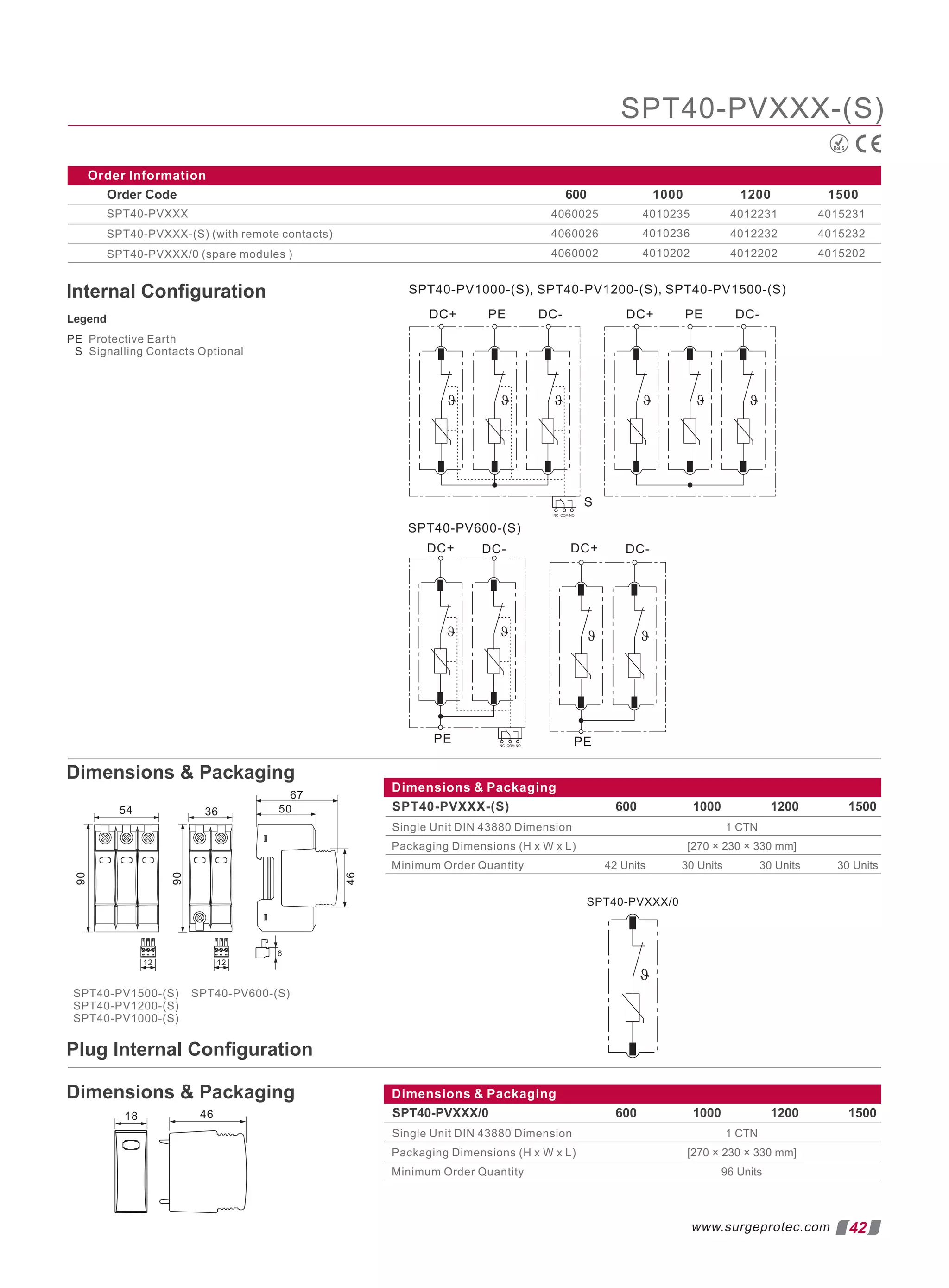 Dimensions  Packaging
RoHS
SPT40-PVXXX-(S)
42
www.surgeprotec.com
Internal Conﬁguration
Dimensions  Packaging
SPT40-PV1500-(S)
SPT40-PV1200-(S)
SPT40-PV1000-(S)
SPT40-PV600-(S)
Dimensions  Packaging
600 1000 1200
Single Unit DIN 43880 Dimension 1 CTN
Packaging Dimensions (H x W x L)
Minimum Order Quantity 42 Units
[270 × 230 × 330 mm]
1500
Dimensions  Packaging
SPT40-PVXXX/0 600 1000 1200
Single Unit DIN 43880 Dimension 1 CTN
Packaging Dimensions (H x W x L)
Minimum Order Quantity 96 Units
[270 × 230 × 330 mm]
1500
30 Units 30 Units 30 Units
SPT40-PVXXX-(S)
Order Information
Order Code 600 1000 1200 1500
SPT40-PVXXX
SPT40-PVXXX-(S) (with remote contacts)
SPT40-PVXXX/0 (spare modules )
4060025
4060026
4060002
4010235
4010236
4010202
4012231
4012232
4012202
4015231
4015232
4015202
PE Protective Earth
S Signalling Contacts Optional
Legend
Plug Internal Conﬁguration
 
