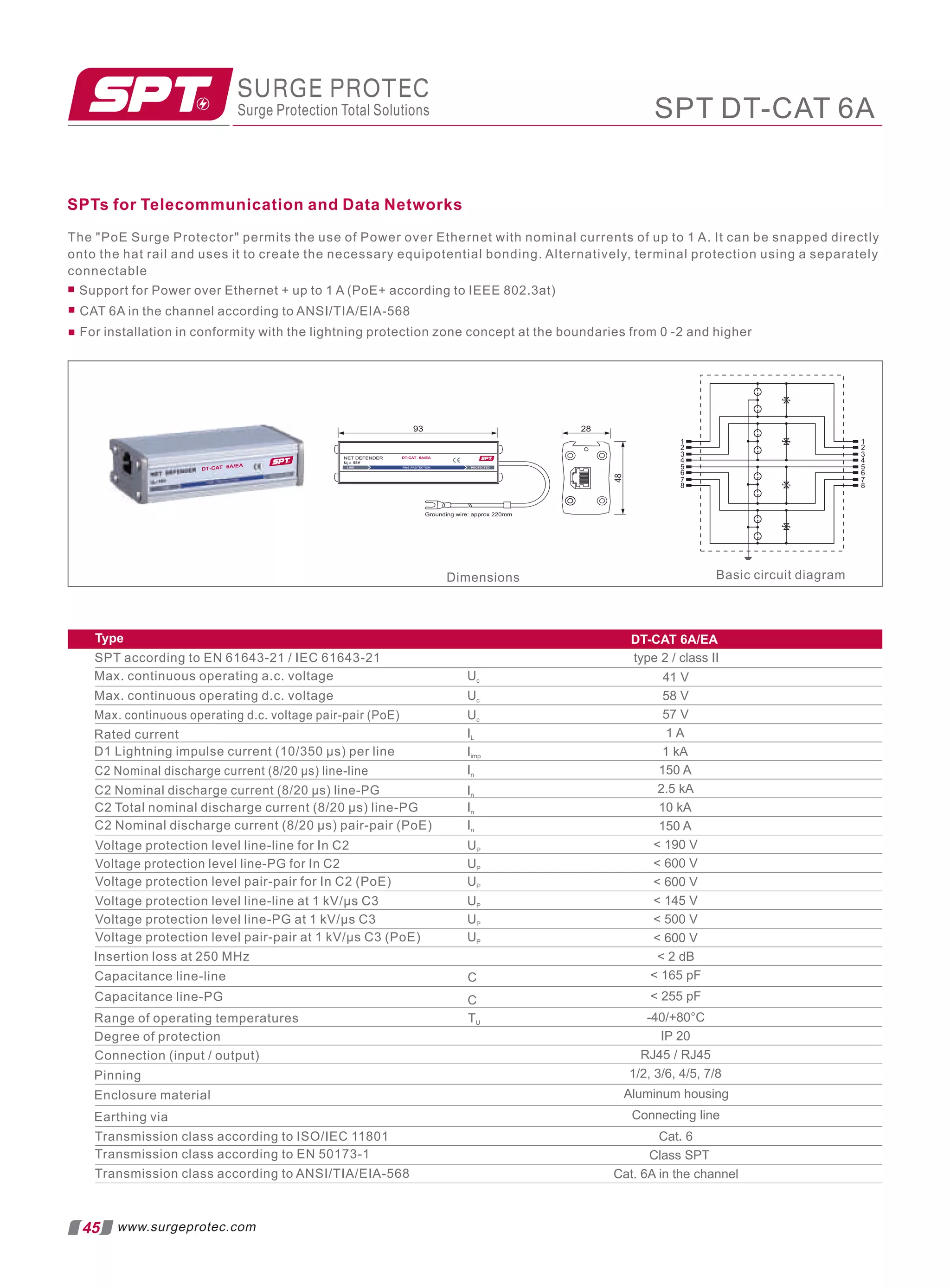 45 www.surgeprotec.com
type 2 / class II
 2 dB
 255 pF
IP 20
1/2, 3/6, 4/5, 7/8
Connecting line
Class SPT
 600 V
 165 pF
-40/+80°C
Aluminum housing
Cat. 6
Cat. 6A in the channel
Max. continuous operating a.c. voltage Uc
SPT according to EN 61643-21 / IEC 61643-21
Max. continuous operating d.c. voltage
D1 Lightning impulse current (10/350 μs) per line
C2 Nominal discharge current (8/20 μs) line-line
C2 Nominal discharge current (8/20 μs) line-PG
Voltage protection level line-PG for In C2
Voltage protection level line-line at 1 kV/μs C3
Voltage protection level line-PG at 1 kV/μs C3
Voltage protection level pair-pair at 1 kV/μs C3 (PoE)
Insertion loss at 250 MHz
Capacitance line-line
Range of operating temperatures
Uc
Iimp
IL
Max. continuous operating d.c. voltage pair-pair (PoE)
Voltage protection level line-line for In C2
Capacitance line-PG
Rated current
C2 Nominal discharge current (8/20 μs) pair-pair (PoE)
Voltage protection level pair-pair for In C2 (PoE)
Degree of protection
Connection (input / output)
Pinning
Enclosure material
Earthing via
C2 Total nominal discharge current (8/20 μs) line-PG
Transmission class according to ISO/IEC 11801
Transmission class according to EN 50173-1
Transmission class according to ANSI/TIA/EIA-568
TU
C
C
UP
UP
UP
UP
UP
UP
41 V
58 V
57 V
1 A
1 kA
150 A
2.5 kA
10 kA
150 A
 190 V
 600 V
 600 V
 145 V
 500 V
RJ45 / RJ45
Uc
In
In
In
In
The PoE Surge Protector permits the use of Power over Ethernet with nominal currents of up to 1 A. It can be snapped directly
onto the hat rail and uses it to create the necessary equipotential bonding. Alternatively, terminal protection using a separately
connectable
 Support for Power over Ethernet + up to 1 A (PoE+ according to IEEE 802.3at)
 CAT 6A in the channel according to ANSI/TIA/EIA-568
 For installation in conformity with the lightning protection zone concept at the boundaries from 0 -2 and higher
SPTs for Telecommunication and Data Networks
SURGE PROTEC
Surge Protection Total Solutions SPT DT-CAT 6A
DT-CAT 6A/EA
Type
 