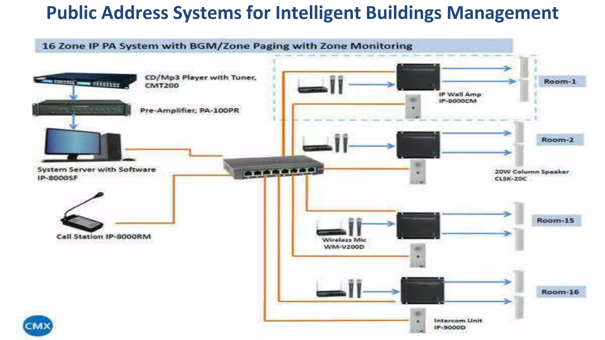 Public Address Systems for Intelligent Buildings Management
 