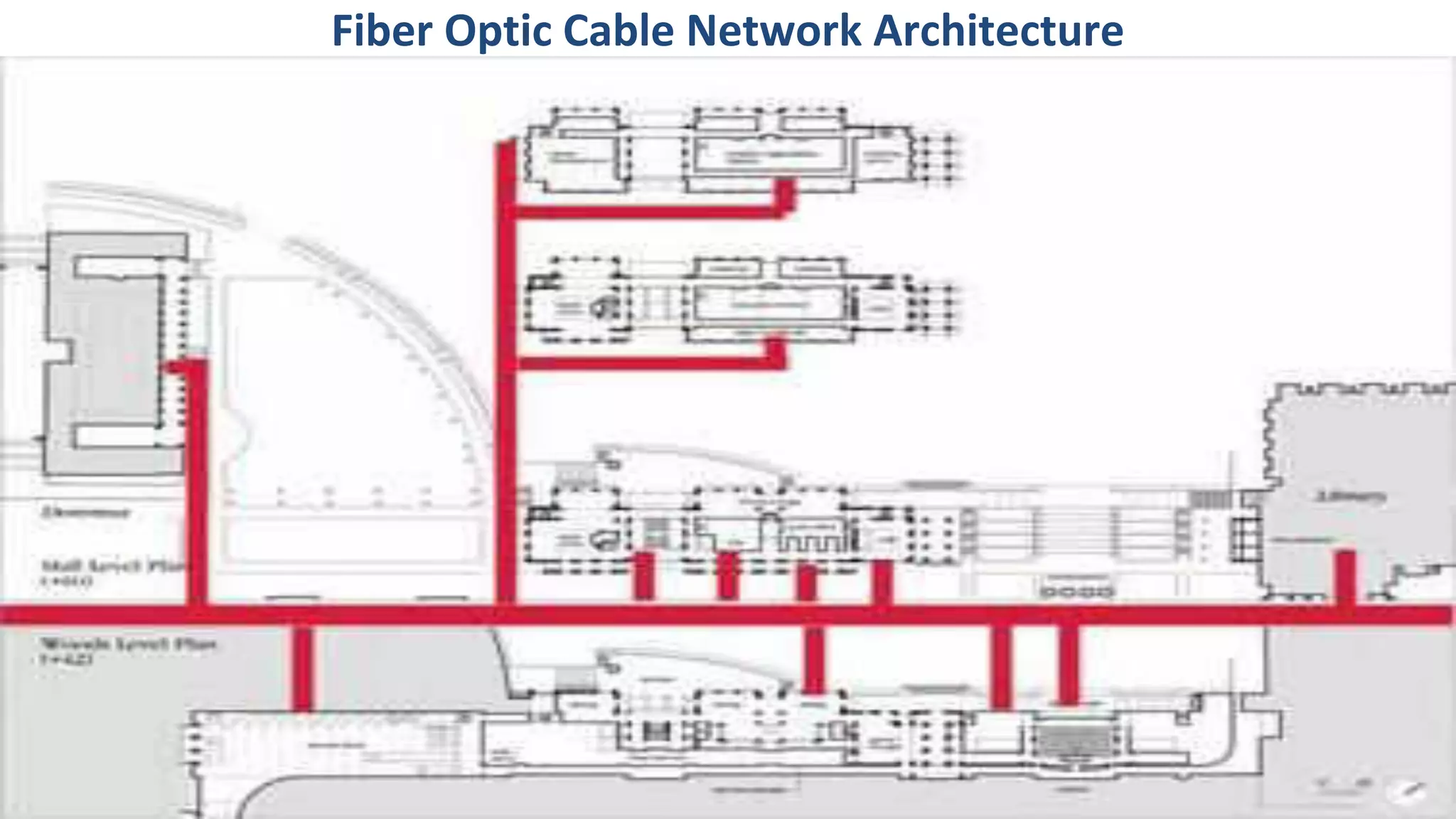 Fiber Optic Cable Network Architecture
 