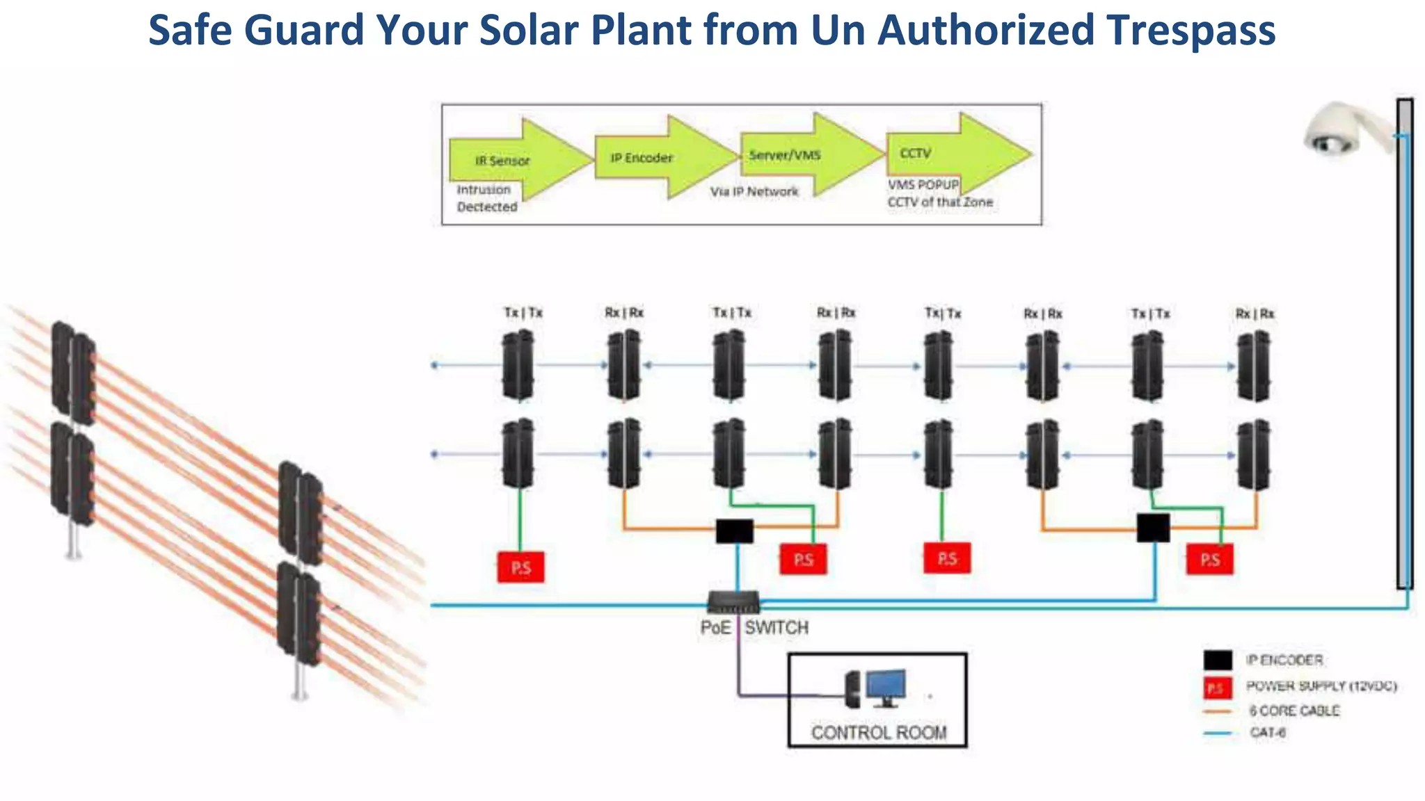 Safe Guard Your Solar Plant from Un Authorized Trespass
 