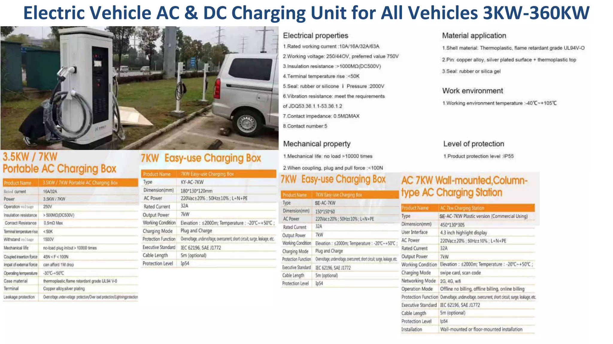 Electric Vehicle AC & DC Charging Unit for All Vehicles 3KW-360KW
 