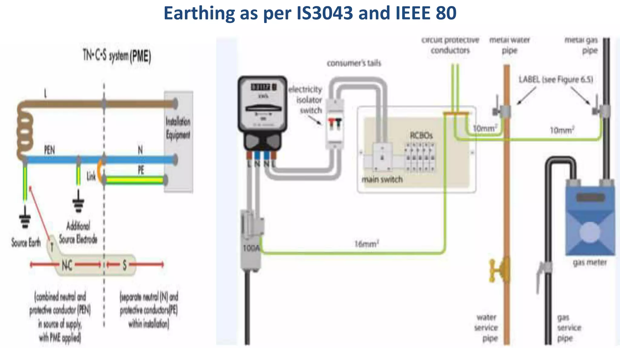 Earthing as per IS3043 and IEEE 80
 