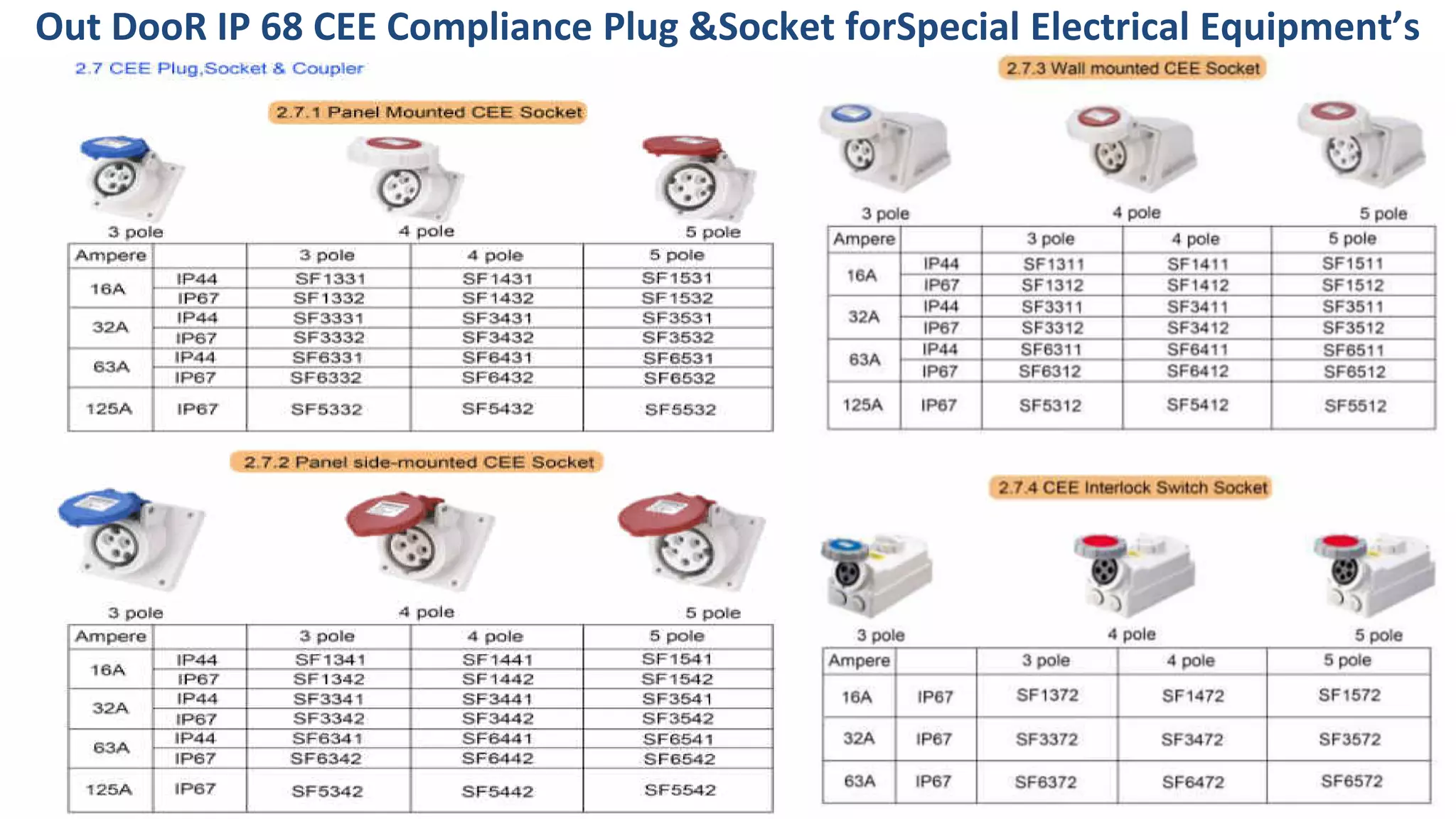 Out DooR IP 68 CEE Compliance Plug &Socket forSpecial Electrical Equipment’s
 
