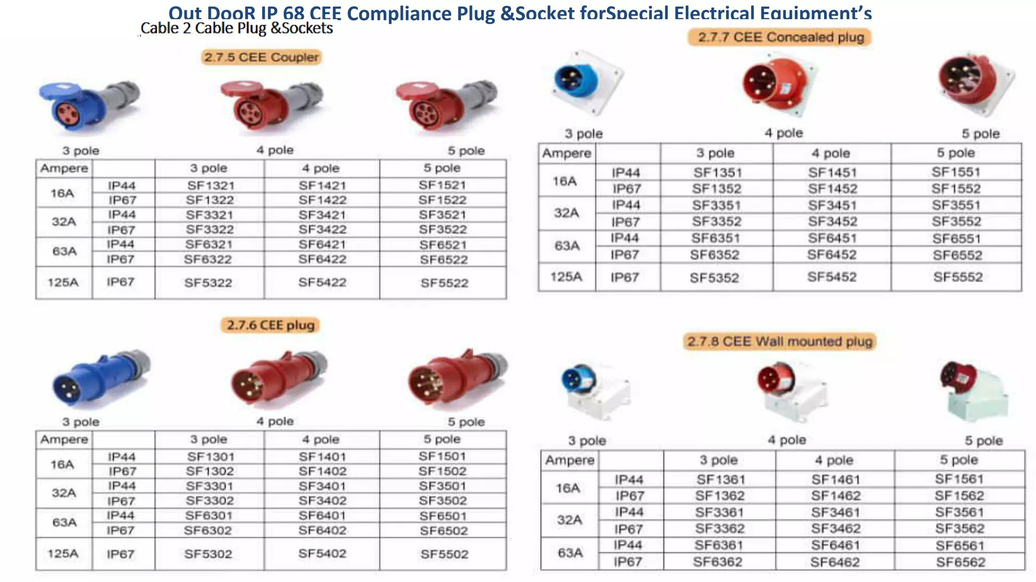 Out DooR IP 68 CEE Compliance Plug &Socket forSpecial Electrical Equipment’s
 