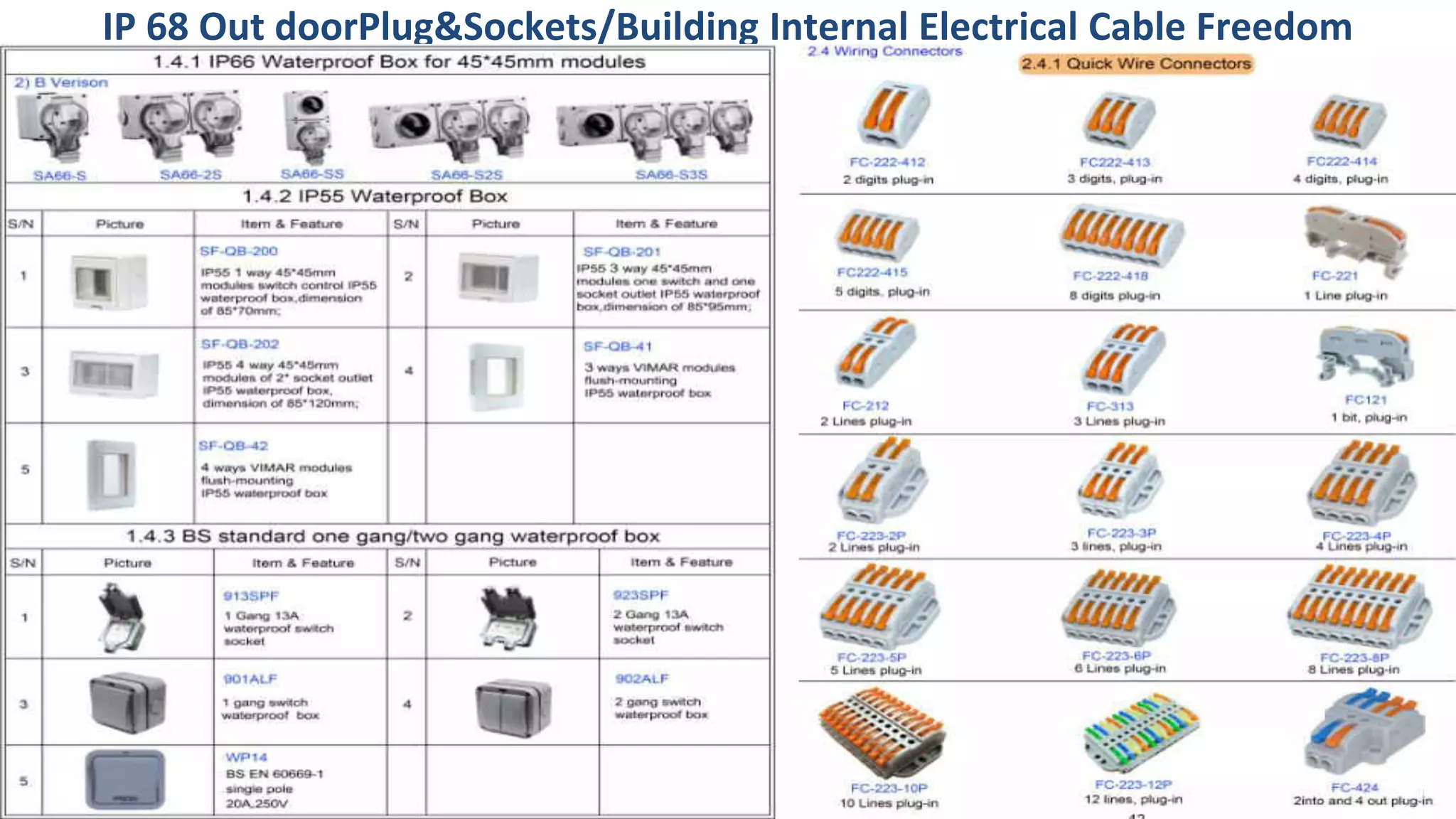IP 68 Out doorPlug&Sockets/Building Internal Electrical Cable Freedom
Connectorts
 