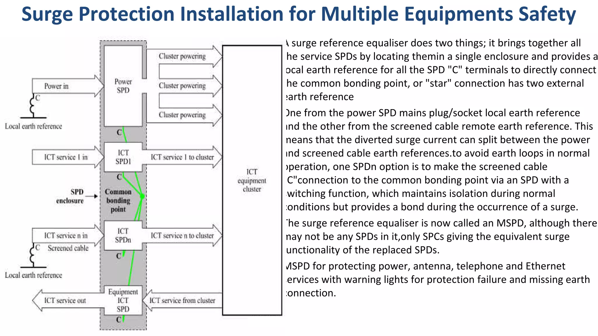 Surge Protection Installation for Multiple Equipments Safety
A surge reference equaliser does two things; it brings together all
the service SPDs by locating themin a single enclosure and provides a
local earth reference for all the SPD "C" terminals to directly connect
the common bonding point, or "star" connection has two external
earth reference
One from the power SPD mains plug/socket local earth reference
and the other from the screened cable remote earth reference. This
means that the diverted surge current can split between the power
and screened cable earth references.to avoid earth loops in normal
operation, one SPDn option is to make the screened cable
"C"connection to the common bonding point via an SPD with a
switching function, which maintains isolation during normal
conditions but provides a bond during the occurrence of a surge.
The surge reference equaliser is now called an MSPD, although there
may not be any SPDs in it,only SPCs giving the equivalent surge
functionality of the replaced SPDs.
MSPD for protecting power, antenna, telephone and Ethernet
services with warning lights for protection failure and missing earth
connection.
 