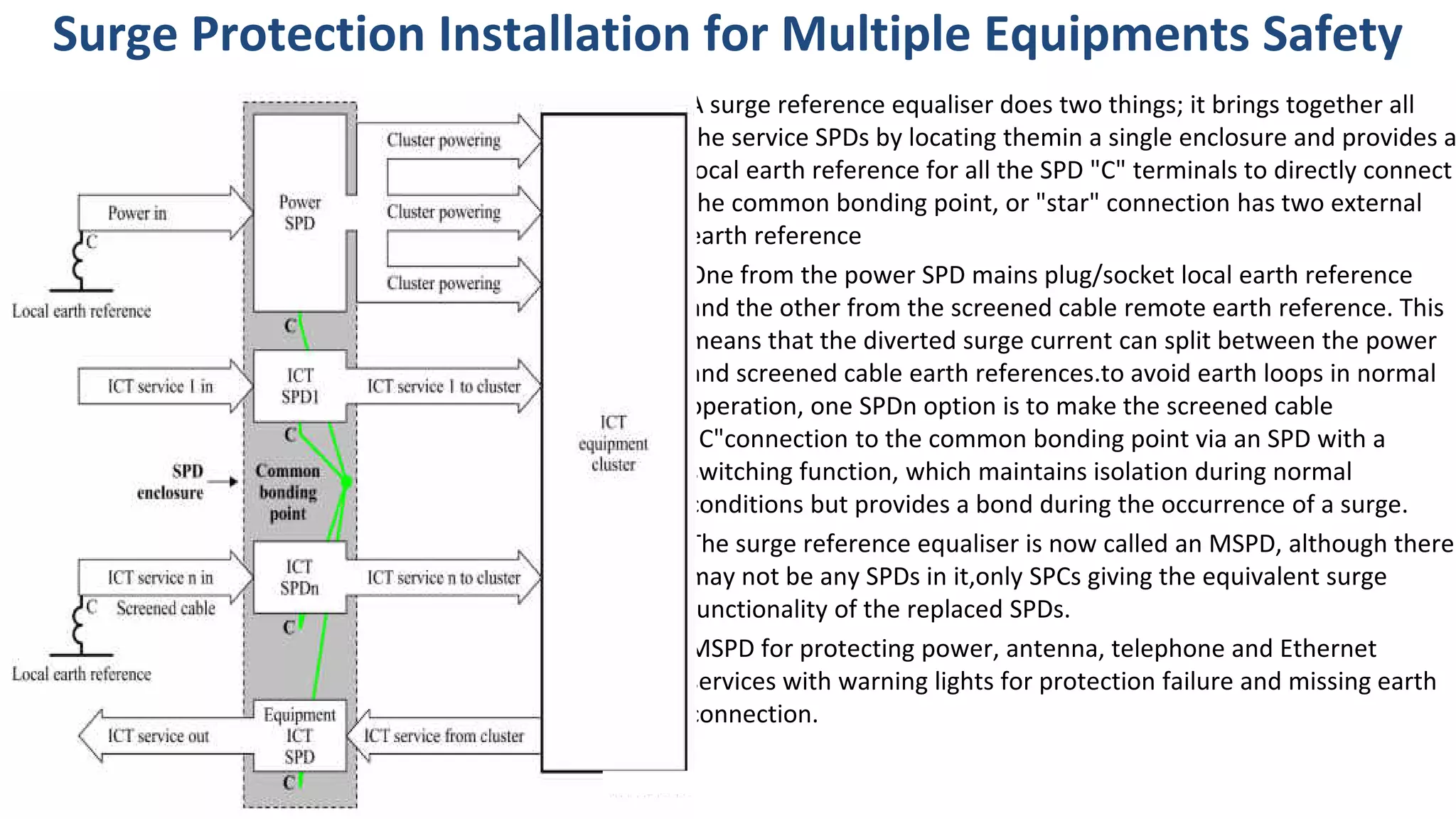 Surge Protection Installation for Multiple Equipments Safety
A surge reference equaliser does two things; it brings together all
the service SPDs by locating themin a single enclosure and provides a
local earth reference for all the SPD "C" terminals to directly connect
the common bonding point, or "star" connection has two external
earth reference
One from the power SPD mains plug/socket local earth reference
and the other from the screened cable remote earth reference. This
means that the diverted surge current can split between the power
and screened cable earth references.to avoid earth loops in normal
operation, one SPDn option is to make the screened cable
"C"connection to the common bonding point via an SPD with a
switching function, which maintains isolation during normal
conditions but provides a bond during the occurrence of a surge.
The surge reference equaliser is now called an MSPD, although there
may not be any SPDs in it,only SPCs giving the equivalent surge
functionality of the replaced SPDs.
MSPD for protecting power, antenna, telephone and Ethernet
services with warning lights for protection failure and missing earth
connection.
 