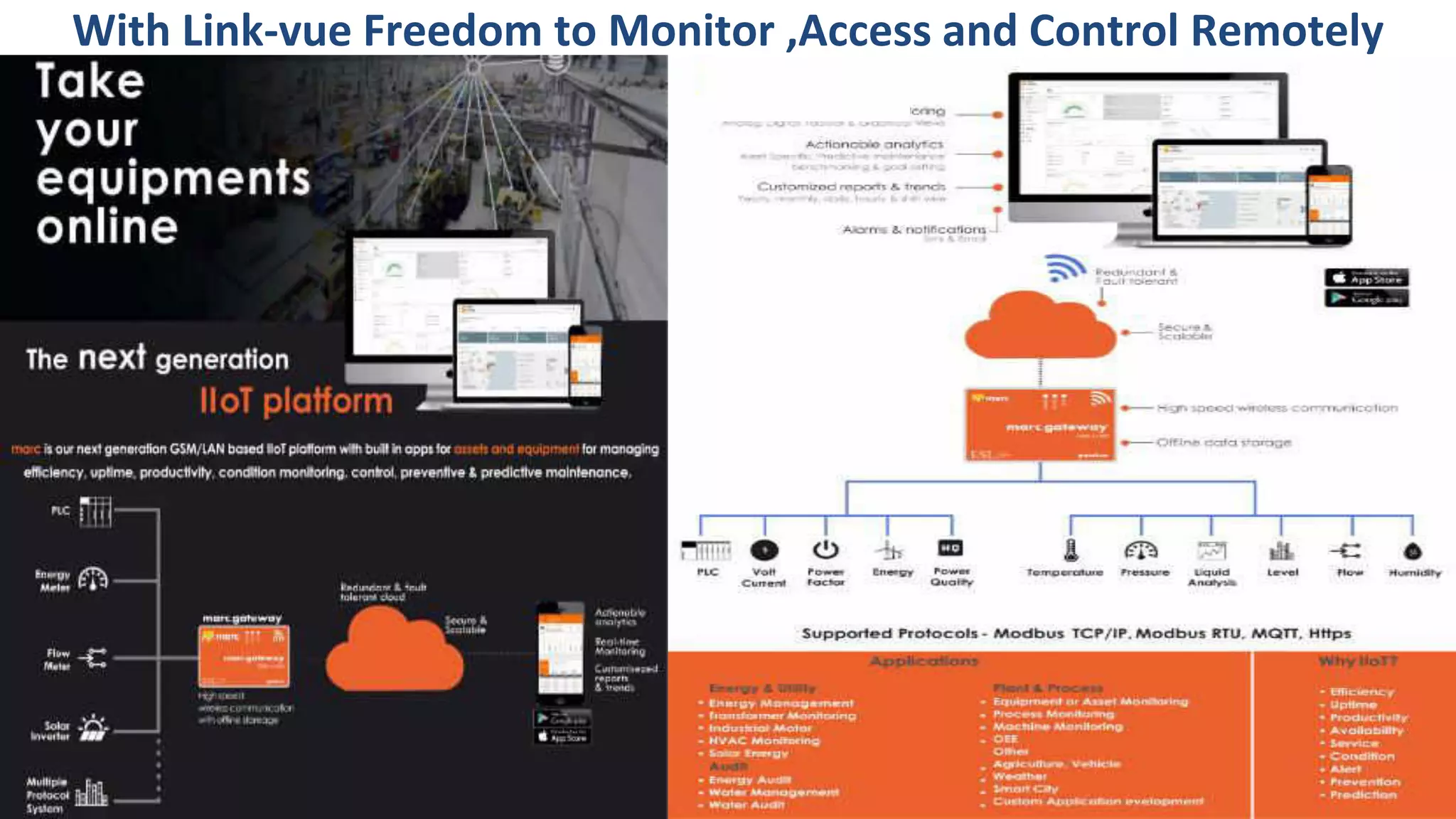 With Link-vue Freedom to Monitor ,Access and Control Remotely
 