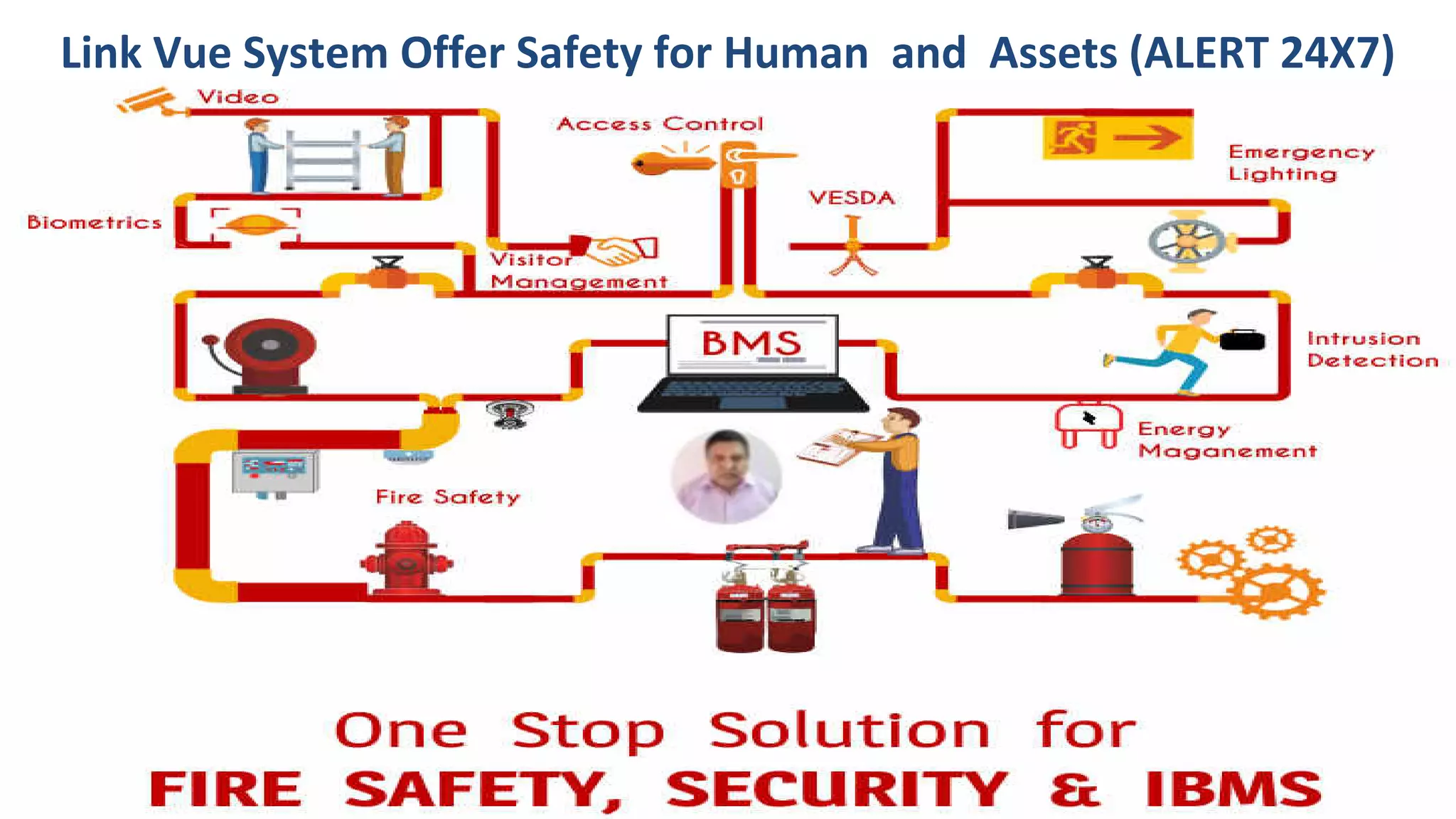Link Vue System Offer Safety for Human and Assets (ALERT 24X7)
 