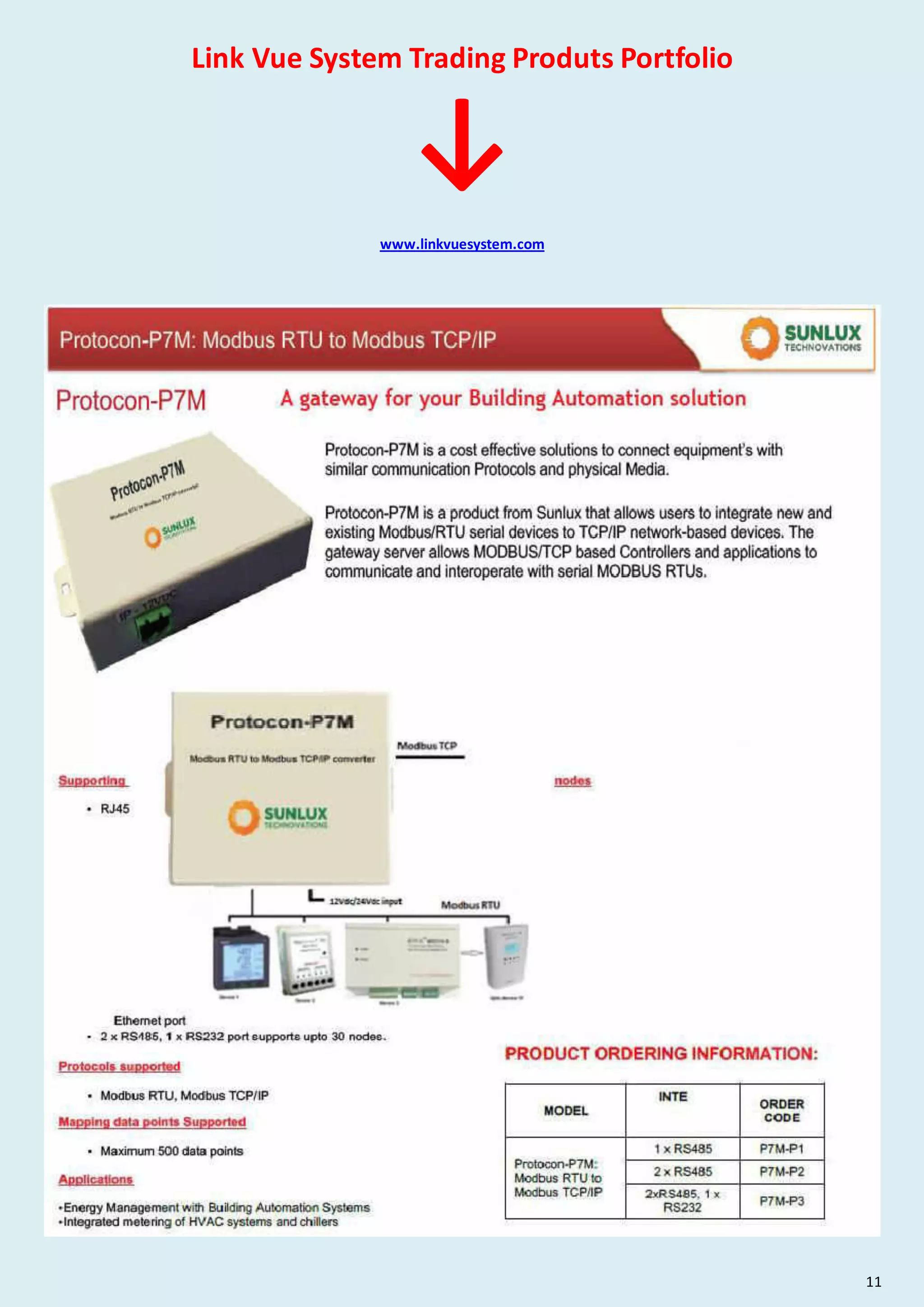 Link Vue System Trading Produts Portfolio
↓
www.linkvuesystem.com
11
 