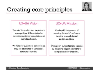 @Deckerdynamic @bobthomas @jenmcginn
Creating core principles
1. Creating Core Principles #UXPA2018 @jenmcginn
UX+UA Vision
To make Veracode’s user experience
a competitive differentiator by
exceeding customer expectations at
every touchpoint.
We help our customers be heroes so
they are advocates of Veracode’s
software solutions.
UX+UA Mission
We simplify the process of
securing the world’s software
by using research-based
design practices.
We support our customers’ success
by designing elegant solutions to
complex security problems.
 
