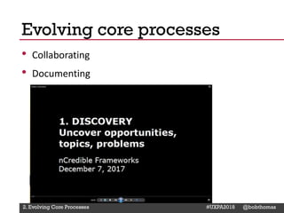 @Deckerdynamic @bobthomas @jenmcginn
• Collaborating
• Documenting
Evolving core processes
2. Evolving Core Processes #UXPA2018 @bobthomas
 