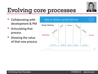 @Deckerdynamic @bobthomas @jenmcginn
• Collaborating with
development & PM
• Articulating that
process
• Showing the value
of that new process
2. Evolving Core Processes #UXPA2018 @jenmcginn
Evolving core processes
 