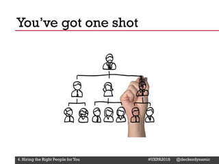 @Deckerdynamic @bobthomas @jenmcginn
You’ve got one shot
4. Hiring the Right People for You #UXPA2018 @deckerdynamic
 
