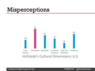 @Deckerdynamic @bobthomas @jenmcginn
Misperceptions
4. Hiring the Right People for You #UXPA2018 @deckerdynamic
Hofstede's Cultural Dimensions: U.S.
 
