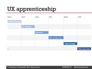 @Deckerdynamic @bobthomas @jenmcginn
UX apprenticeship
5.Training to Demystify User Experience #UXPA2018 @deckerdynamic
 