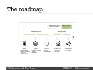@Deckerdynamic @bobthomas @jenmcginn
The roadmap
6. Collaborating with Other Teams #UXPA2018 @deckerdynamic
 
