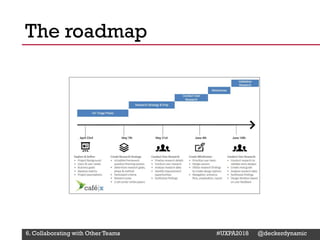 @Deckerdynamic @bobthomas @jenmcginn
The roadmap
6. Collaborating with Other Teams #UXPA2018 @deckerdynamic
 