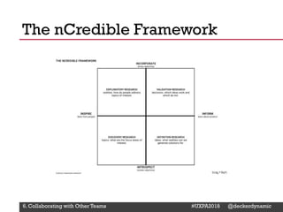 @Deckerdynamic @bobthomas @jenmcginn
The nCredible Framework
6. Collaborating with Other Teams #UXPA2018 @deckerdynamic
 