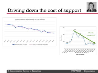 @Deckerdynamic @bobthomas @jenmcginn
Driving down the cost of support
8. Demonstrating Success to Executives #UXPA2018 @jenmcginn
 