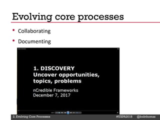 @Deckerdynamic @bobthomas @jenmcginn
• Collaborating
• Documenting
Evolving core processes
2. Evolving Core Processes #UXP...