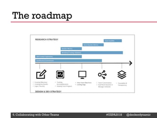 @Deckerdynamic @bobthomas @jenmcginn
The roadmap
6. Collaborating with Other Teams #UXPA2018 @deckerdynamic
 
