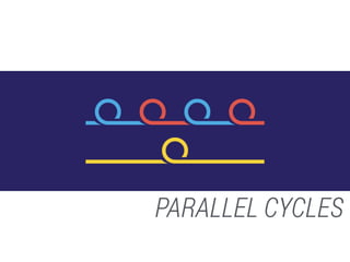 PARALLEL CYCLES
 