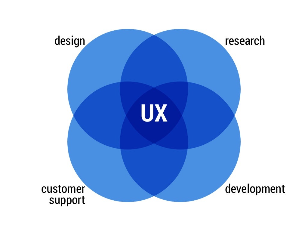 Building a ux team