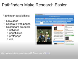 Pathfinders Make Research Easier
Pathfinder possibilities:
• LibGuides
• Separate web pages
• Dashboard products
o netvibes
o pageflakes
o protopage
o etc.
site: www.netvibes.com/cdnpyp#5_Ecosystems/ (link)
 