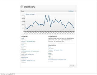 Tuesday, January 26, 2010
 