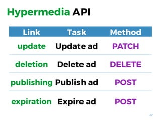 22
Hypermedia API
Link
Relation
Task Method
update Update ad PATCH
deletion Delete ad DELETE
publishing Publish ad POST
expiration Expire ad POST
 