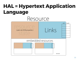 25
HAL = Hypertext Application
Language
 