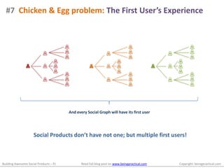   Social Mindset – Communication with people you know or may not know.Building Awesome Social Products – PJ                                 Read full blog post on www.beingpractical.com                                          Copyright: beingpractical.com