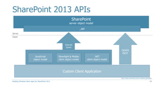 SharePoint 2013 APIs
Building Windows Store apps for SharePoint 2013 18
http://msdn.microsoft.com/en-us/library/jj164060
Custom Client Application
SharePoint
server object model
_api
ODATA
REST
Execute
Query
JavaScript
object model
Silverlight & Mobile
client object model
.NET
client object model
Server
Client
 