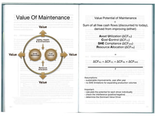 Value Of Maintenance Value Potential of Maintenance =  Sum of all free cash flows (discounted to today), derived from improving (either): A sset  U tilization (∆CF AU ) C ost  C ontrol (∆CF CC ) SHE  Compliance (∆CF SHE ) R esource  A llocation (∆CF RA ) = ∆ CF AU  + ∆CF CC  + ∆CF RA  + ∆CF SHE r Assumptions: - sustainable improvements, year after year - no SHE limitations for expanding production volumes Important: - calculate the potential for each driver individually - check the interference (positive/negative) - determine the Dominant Value Driver 