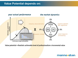 Value Potential depends on: 