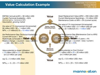Value Calculation Example Asset Replacement Value (ARV) = 200 million USD Current Maintenance Spendings = 10 million USD Maintenance Costs vs ARV = 5% (current score) the value of 1% improvement (incremental): 1% of 10 million USD = 0.1 million USD per year NPV ∞  = (0.1 million)/0,10 =  1 million  USD Sustainable Improvements Growing Market r = 10% = 0,10 the Performance Gap (Maintenance Cost vs ARV): Current KPI score =  5% Realistically achievable in 2 years = 4% Relative change = | (current - new) / current | = | (5 - 4) / 5 | =  20 % Value potential on Cost Control: =  1  million USD x  20  = 20 million USD (or 2 million per year) say C 0  = 0.5 million USD, then: NPV CC  = -0.5 + 20 = 19.5 million USD  EBITDA ( ‘ annual profit ’ ) = 90 million USD Current Technical Availability = 90% (technical uptime,  ‘ maintenance OEE ’ ) Assumption: growing market the value of 1% improvement (incremental): 90 million USD / 90 = 1 million USD NPV ∞  = (1 million)/0,10 =  10 million  USD the Performance Gap (Technical Availability): Current KPI score =  90% Realistically achievable in 2 years = 92% Relative change = | (current - new) / current | = | (90 - 92) / 90 | =  2,2 % Value potential on Asset Utilization: =  10  million USD x  2,2  = 22 million USD (or 2,2 million per year) say C 0  = 5 million USD, then: NPV AU  = -5 + 22 = 17 million USD  