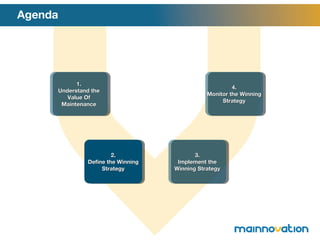Agenda 1. Understand the Value Of Maintenance 2. Define the Winning Strategy 4. Monitor the Winning Strategy 3. Implement the Winning Strategy 