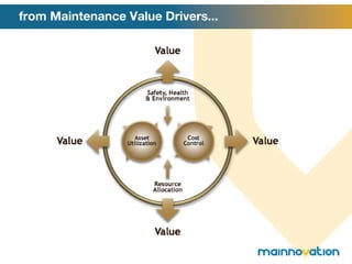 from Maintenance Value Drivers... 
