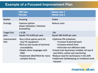 Example of a Focused Improvement Plan 