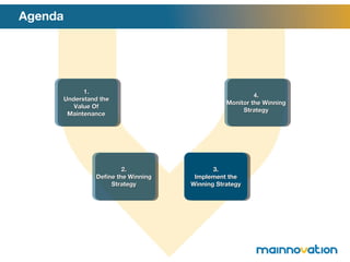 Agenda 1. Understand the Value Of Maintenance 2. Define the Winning Strategy 4. Monitor the Winning Strategy 3. Implement the Winning Strategy 