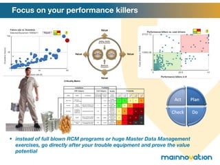 Focus on your performance killers instead of full blown RCM programs or huge Master Data Management exercises, go directly after your trouble equipment and prove the value potential 