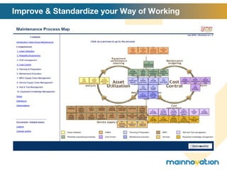 Improve & Standardize your Way of Working 