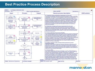 Best Practice Process Description 
